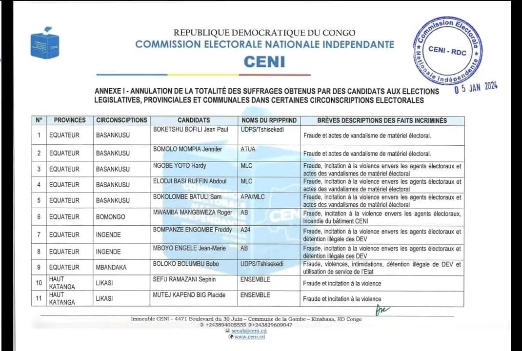 Élection : 82 Candidats écartés  et les résultats des circonscriptions électorales annulées par la CENI … Élection : 82 Candidats écartés  et les résultats des circonscriptions électorales annulées par la CENI …