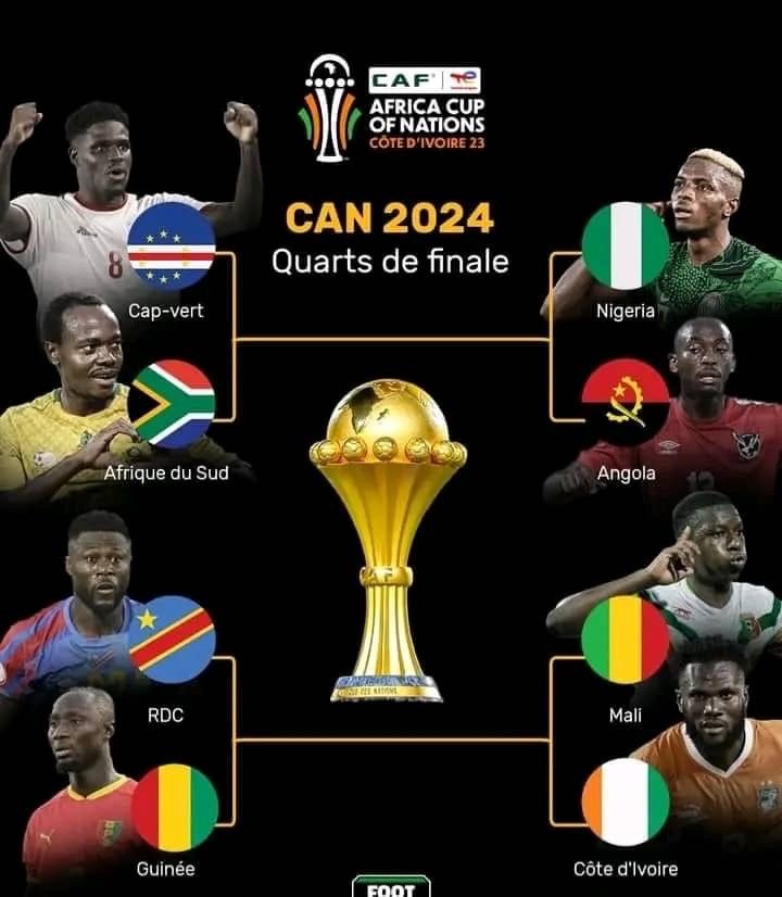 CAN Côte d’Ivoire 2023: Quelles sont les nations qualifiés pour les quarts de finale CAN Côte d’Ivoire 2023: Quelles sont les nations qualifiés pour les quarts de finale