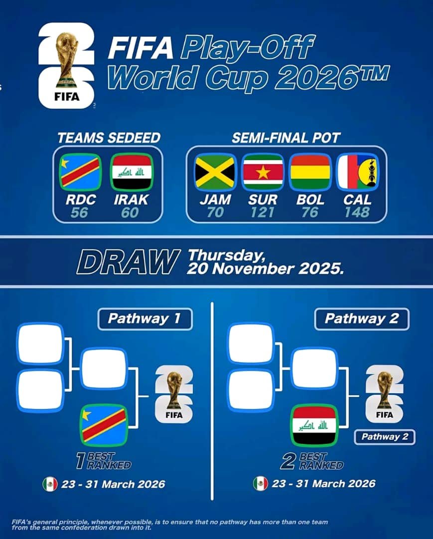 RDC : COUPE DU MONDE 2026 , LES LÉOPARDS N’ONT PLUS QUE 90 MINUTES  POUR UNE QUALIFICATION 51 ANS APRÈS …